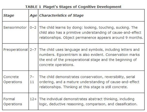 The Superior Psychogenetic Cognition of Europeans, Part I