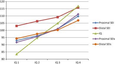 Retweeted Steve Stewart-Williams (@SteveStuWill): Dunning-Kruger strikes again: