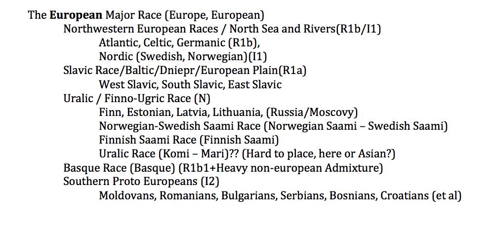 There are english speaking people, a country called england, but within those tw