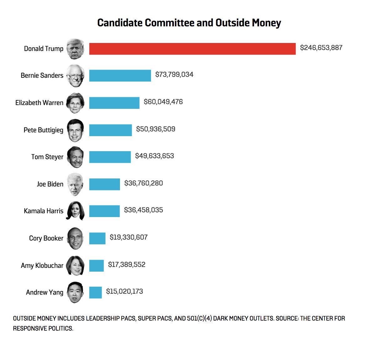 Yep. When you don’t have the underlying data you can’t see the obvious lie. So t