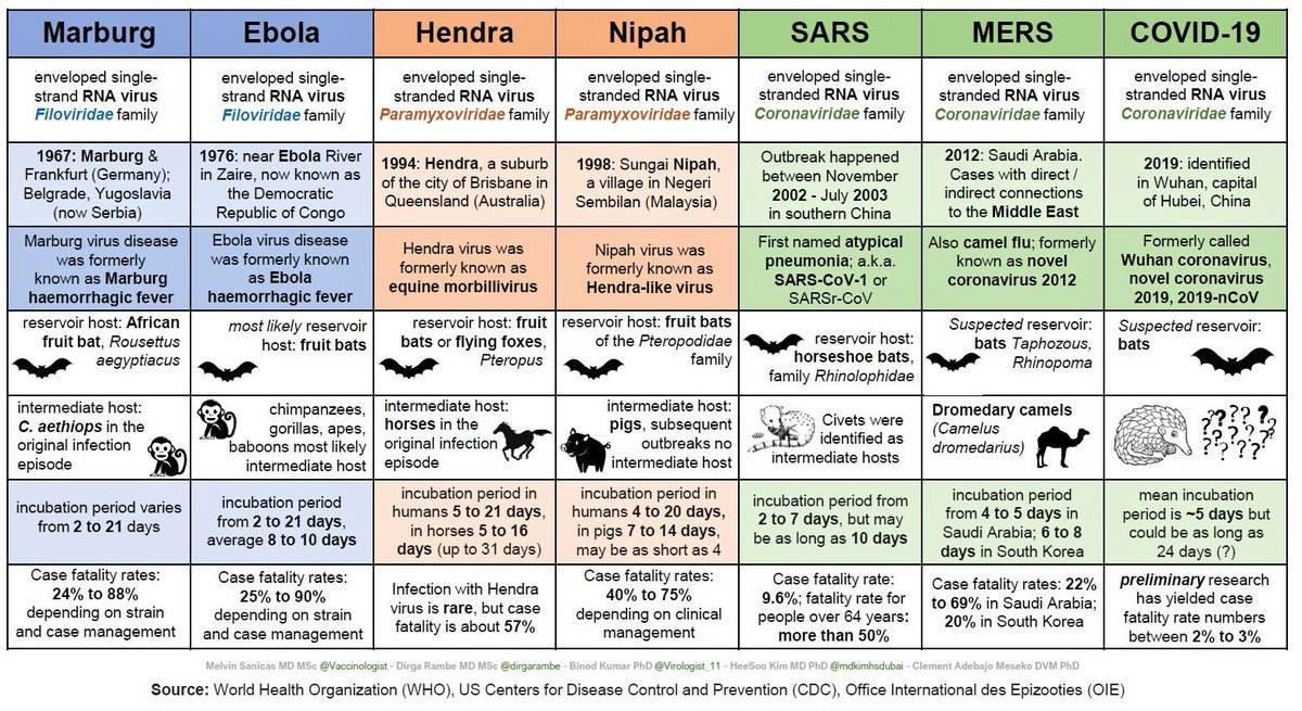 BATS ARE NOT *A* VECTOR BUT *THE* VECTOR Force China to reform (a) sanitation, (