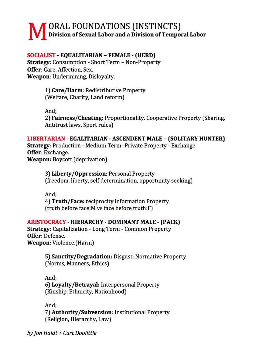 Moral Foundations Extended @JonHaidt #MoralFoundations ( JH is agreeable jewish