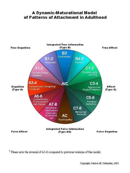 AGENCY VS PSYCHOSIS via Bryan Nova Brey Gonna share one of my favorite charts ag