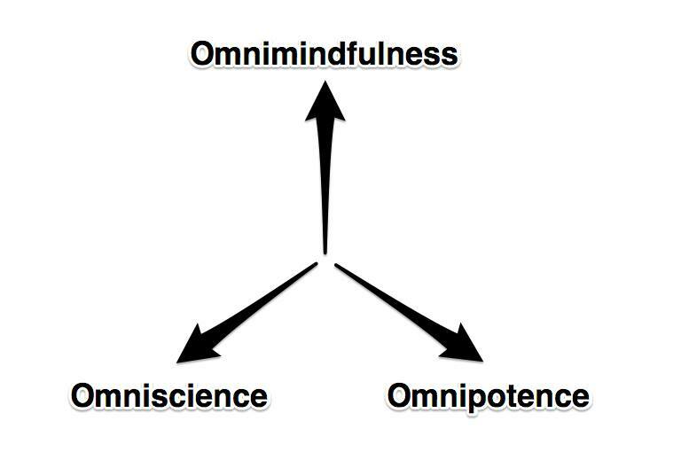 DEFINITION: AGENCY – THE PURSUIT OF OMNIMINDFULNESs, OMNISCIENCE AND OMNIPOTENCE