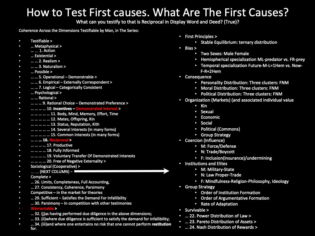 For Serious Followers: V2 of list of testimonial constraints. ;) Note the additi