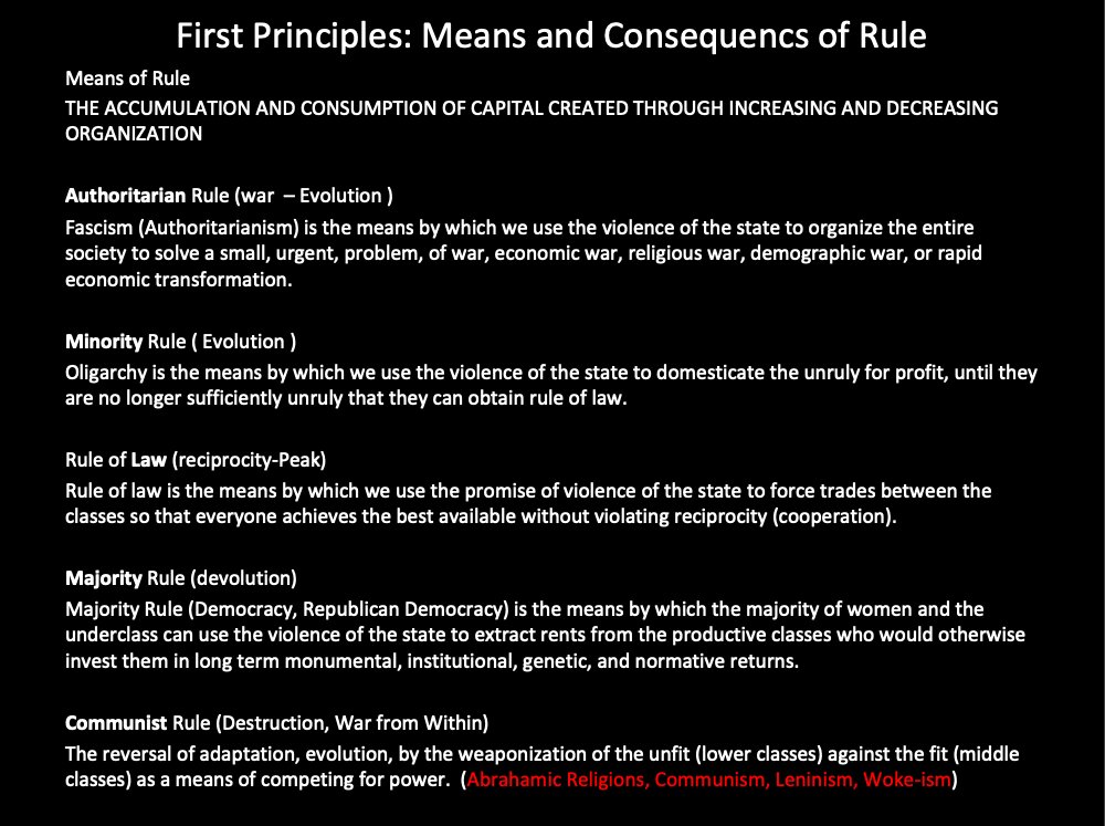First Principles: Means and Consequence of Rule. Authoritarian, Minority, Law, M