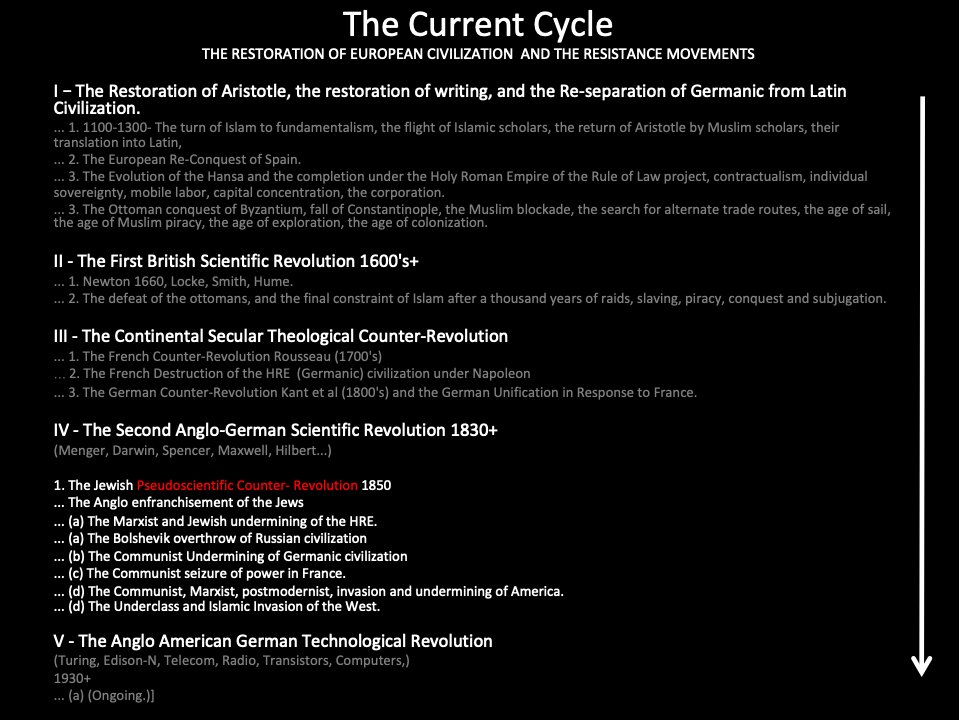 Be offended if you want. But none of us are aware of our group strategies – we a