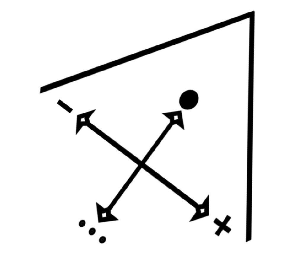 Rotation to Political Orientation
