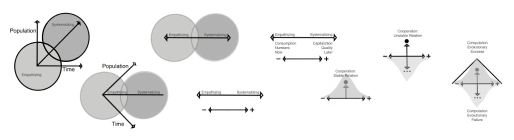 RT @curtdoolittle: @TimBeckley3 @Logos_Elect @dandy_dreams And