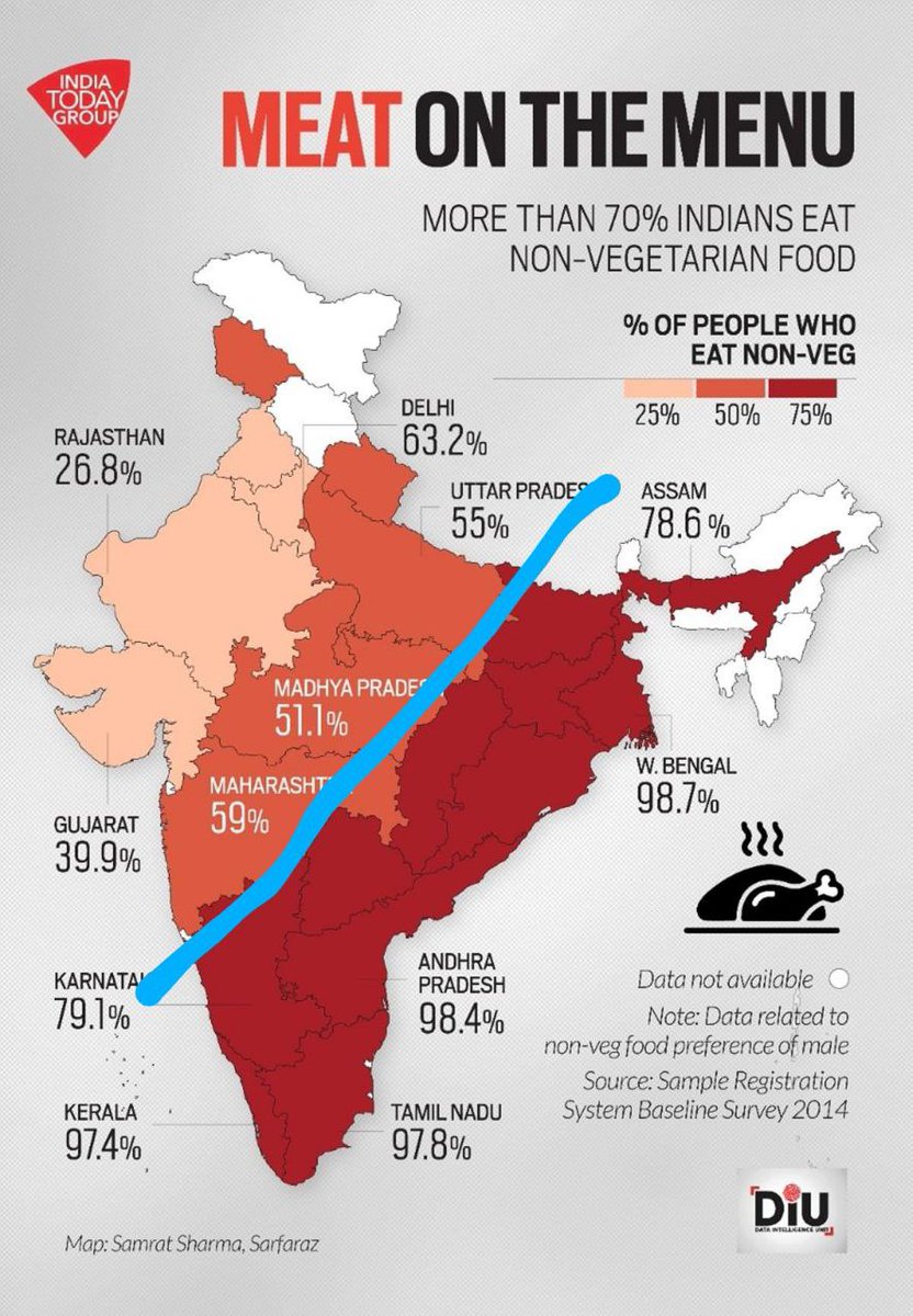 INDIA’S HAJNAL LINE One of our folk just posted this comparison of india’s cultu