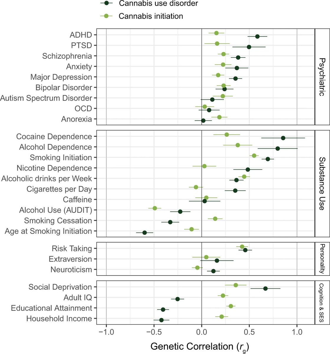 CANNABIS USE COMORBIDITY This chart is excellent at Illustrating the use of cann