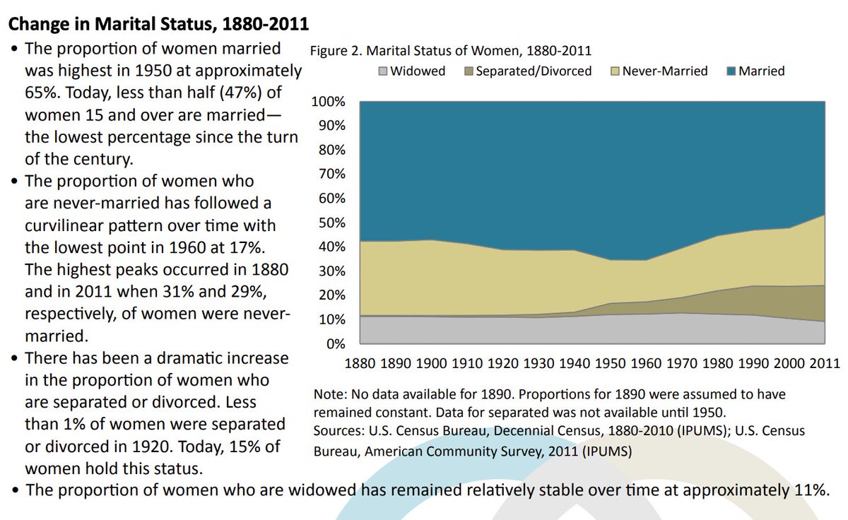 (a) yes 90’s 80’s are percentages (b) the second number is ratio per 100. Histor