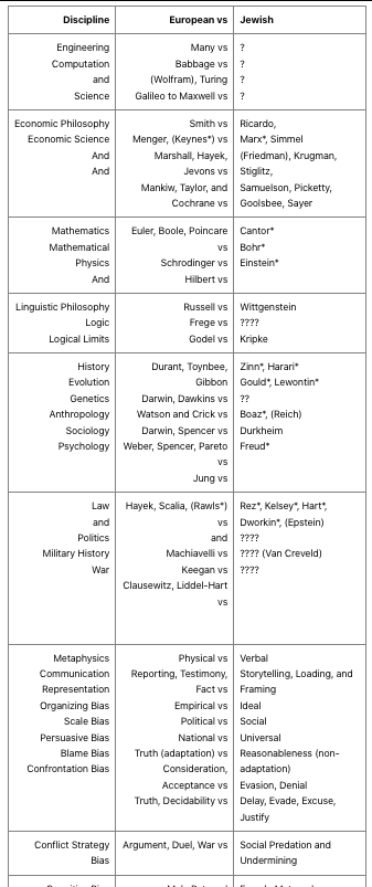 BTW: fallacy that ‘most’ has anything to do with influence, origination. List of