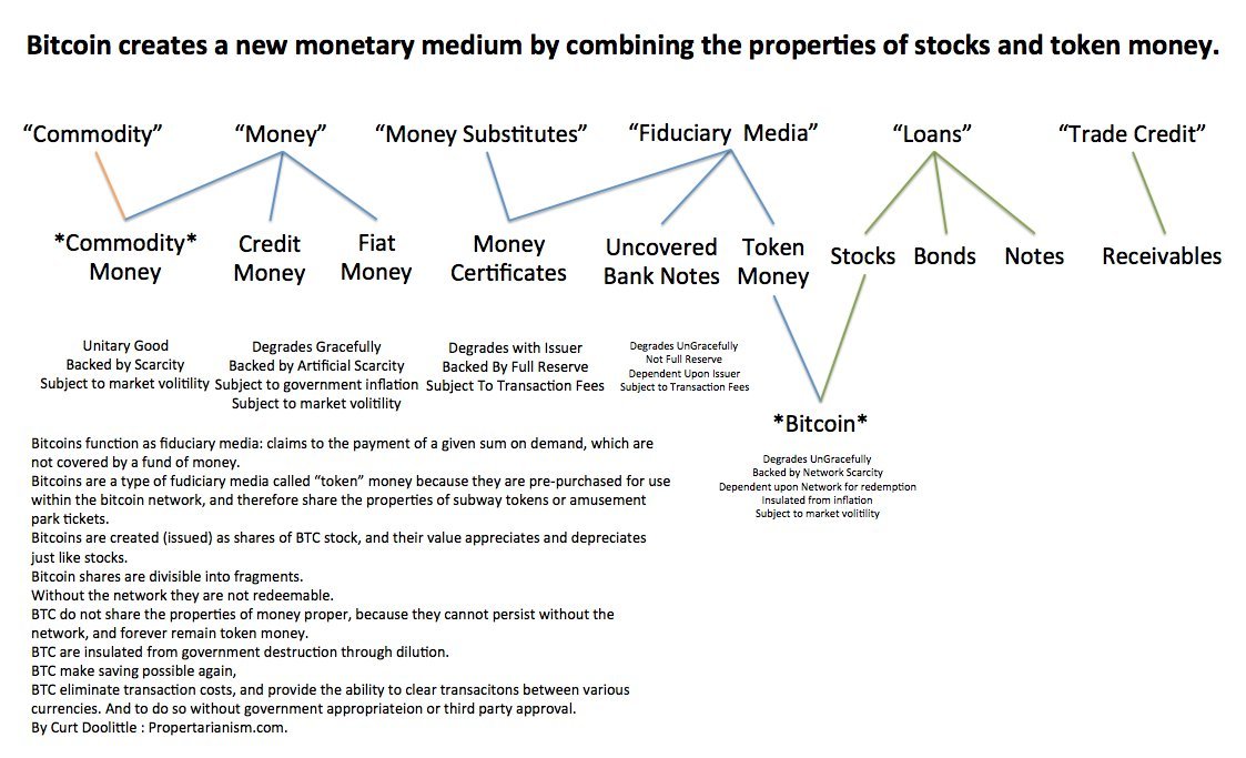 Sigh. No. Why are you trying to educate me rather than doing research so that yo