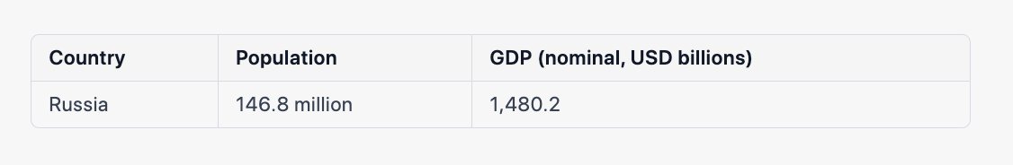 INTERMARIUM VS RU Regardless of France and Germany, the Intermarium countries ha