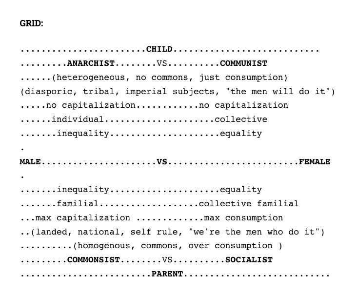 RT @curtdoolittle: Here is another grid I don’t share very often