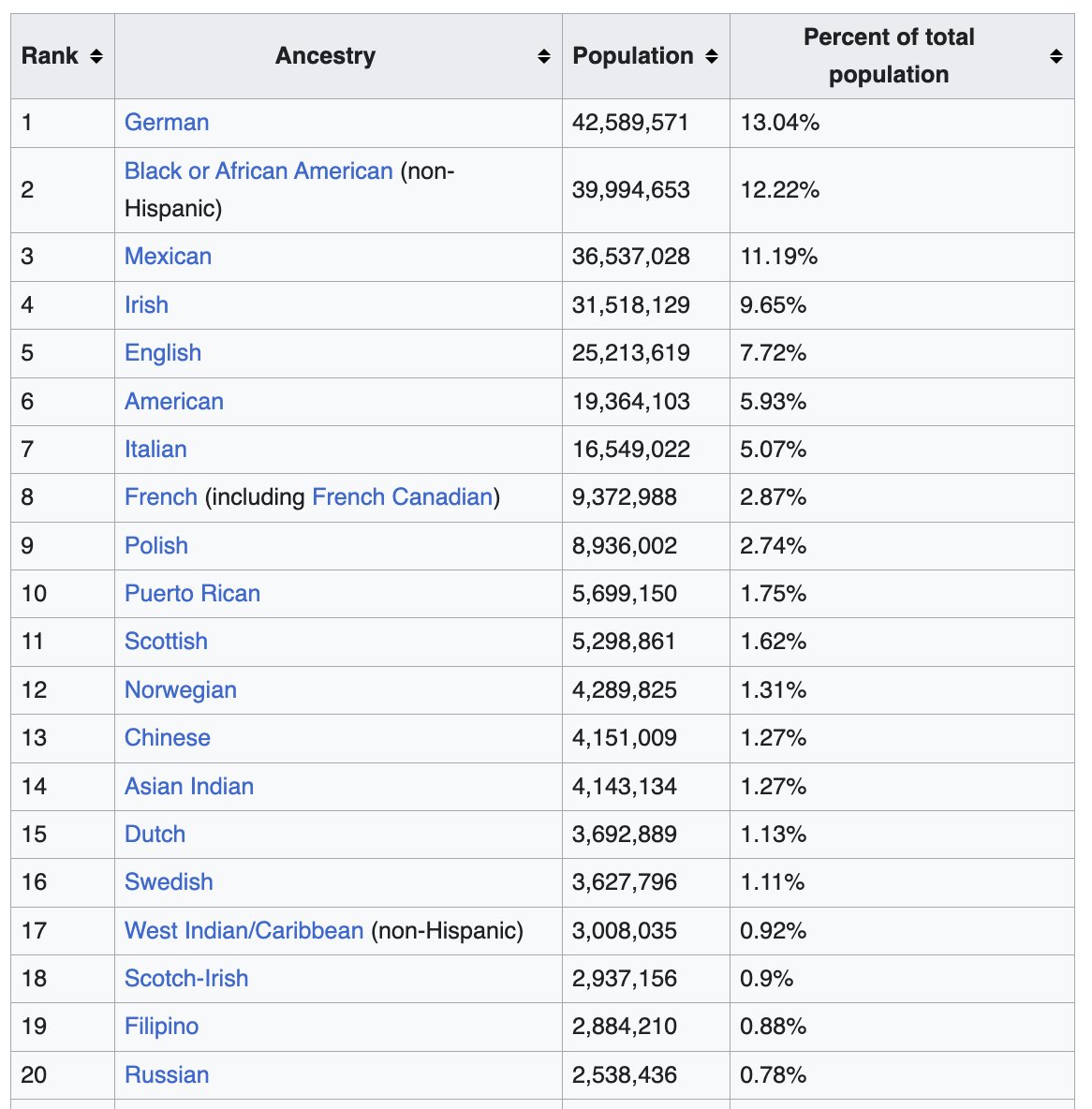 ~Correct: I was referring to English. Your response referred to British. Depends
