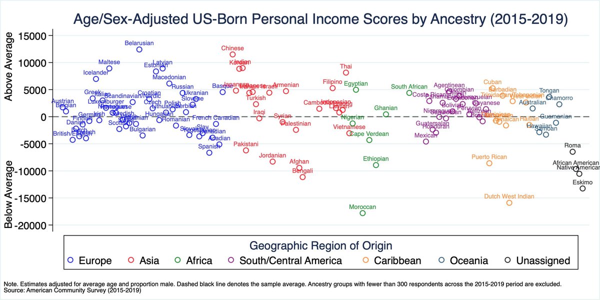 Exactly what you’d expect