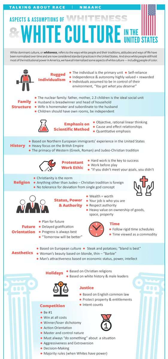 THE CAUSALITY OF WHITENESS EXPLAINED What Causes Whiteness? 1) The prohibition o