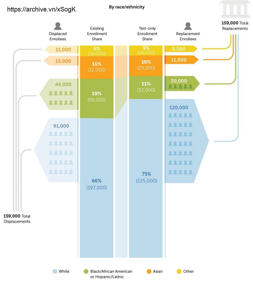 The myth of “anti-Asian discrimination” in college admissions: If college admiss