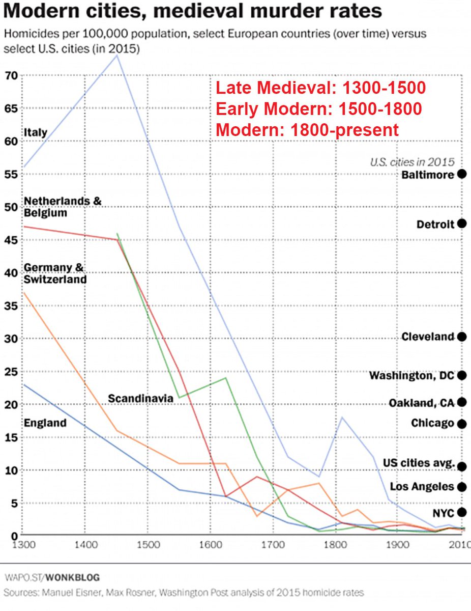 PRIMITIVIZATION OF AMERICAN CITIES