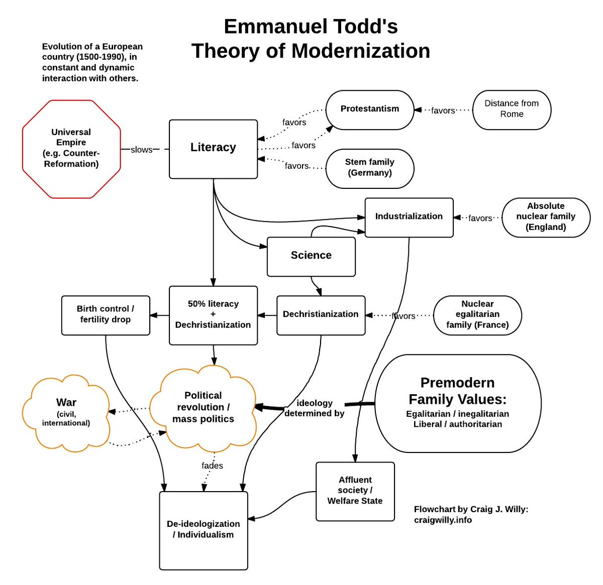 THE EVOLUTION OF FAMILY STRUCTURES (Engels, Todd, HBD_chick, and yours truly) Th