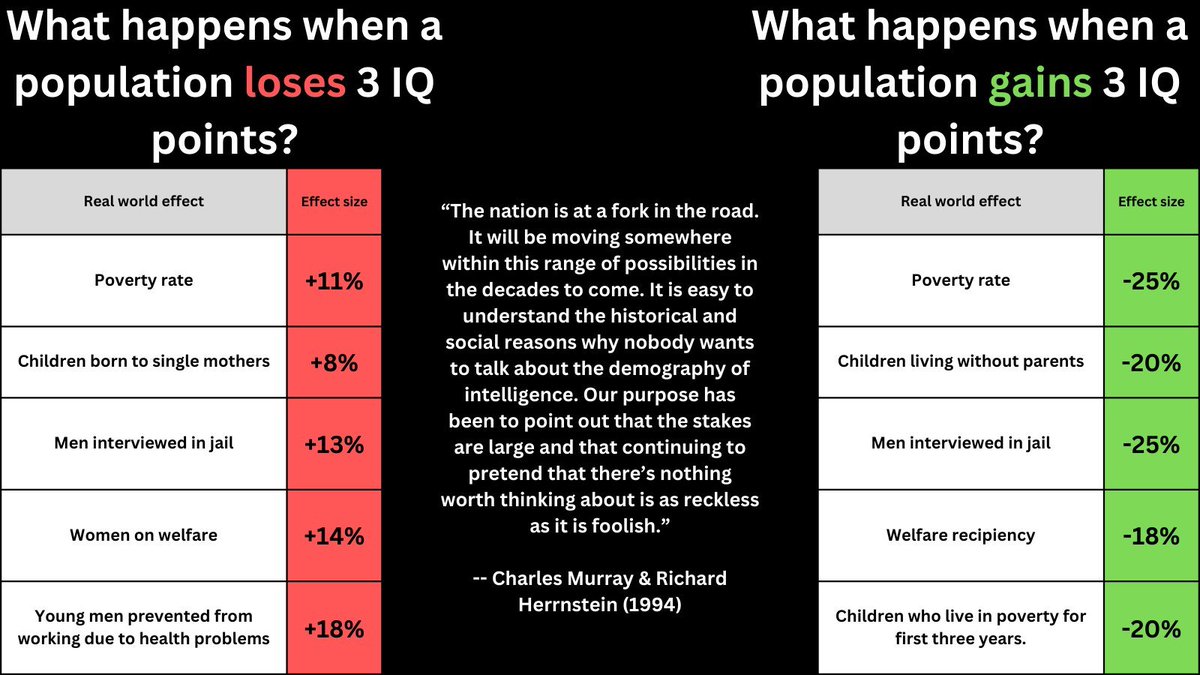 Eugenics isn’t a choice; it’s a necessity. Deal with it