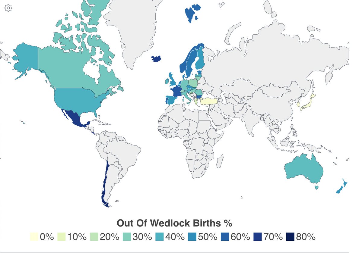 Out of Wedlock Births