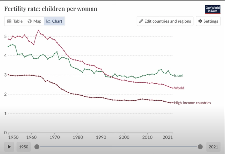 TO DO THIS IN THE USA, WE NEED TO SEPARATE. It’s impossible otherwise