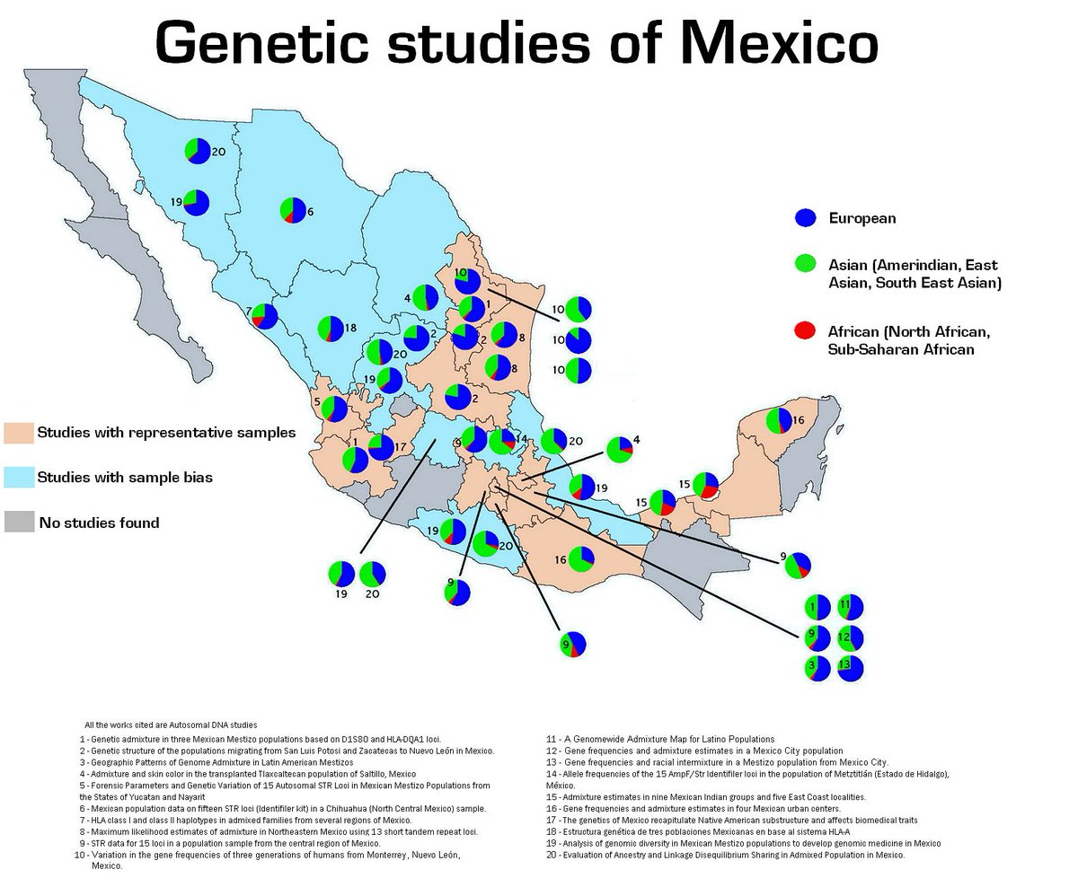 I’ve written about latin america before. But it’s more variable than the middle