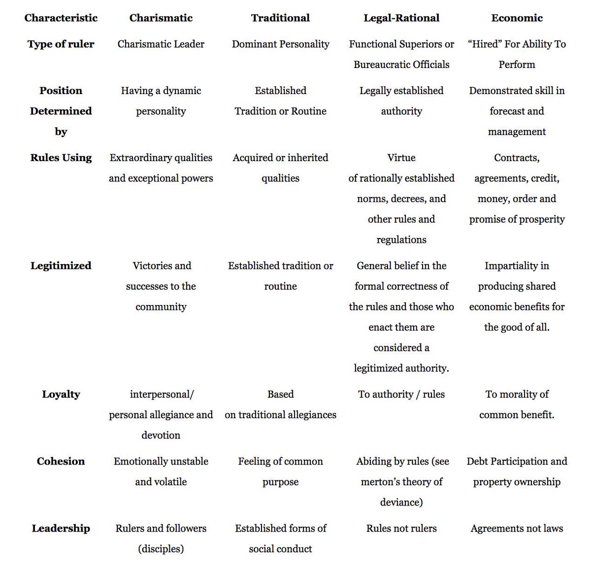 Standard Diagram Of Types of Rulers What’s missing? That’s a spectrum across the