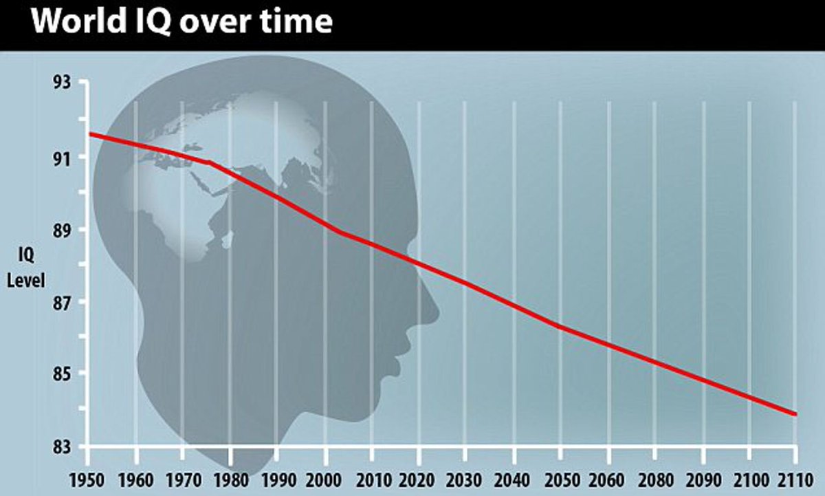 RT @Z3r0An0n: Going down. It’s over. Bronze age collapse 2.0