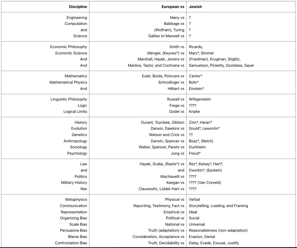THE MIXED BAG OF ASHKENAZI VERBAL INTELLIGENCE Ashkenazi verbal intelligence is