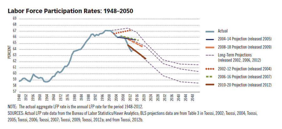 Population: The population of the United States is approximately 341 Million. La