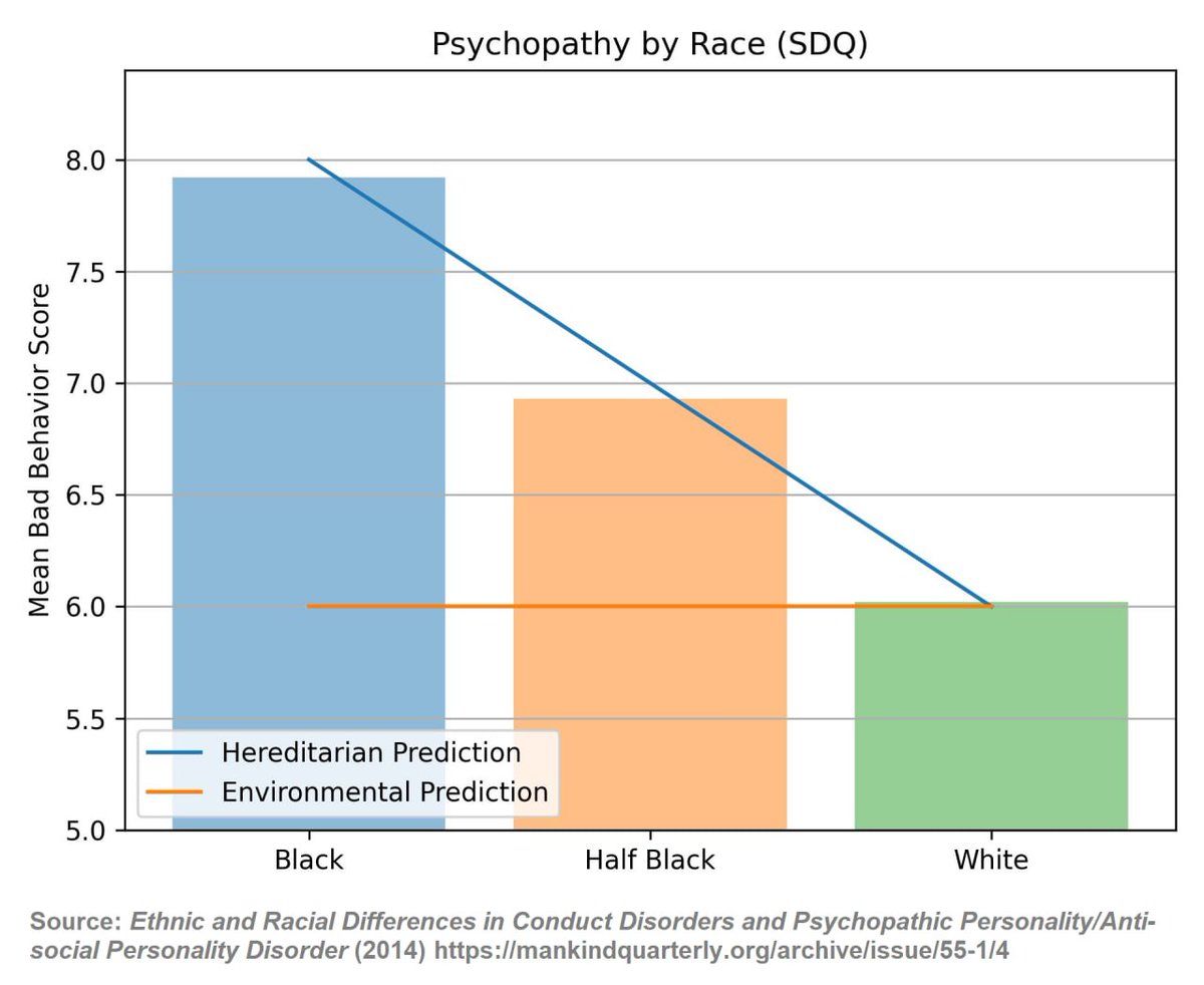 NEOTENIC EVOLUTION EXPLAINS RACE DIFFERENCES PERFECTLY Stop expecting all humans