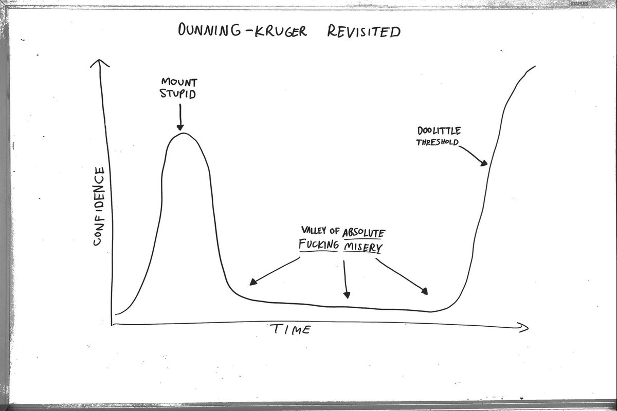 RT @DwightExMachina: @curtdoolittle I’ve attempted to visualize this xkcd-style
