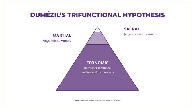 It’s Judges, Scientists(Not Magicians), and Priests by the way. ;)