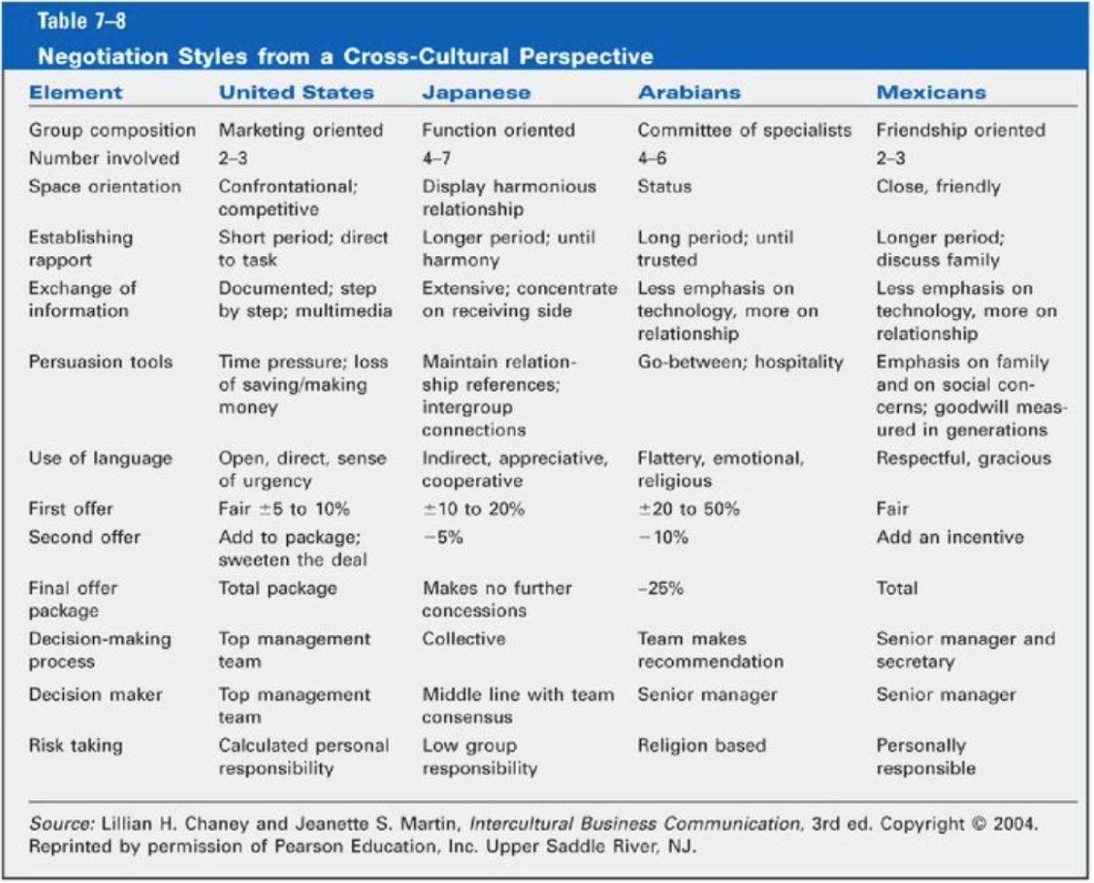 CULTURAL DIFFERENCES MATTER – A LOT