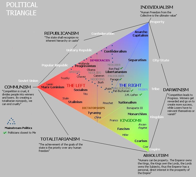 There is a reason the Nolan chart has a vacant quadrant. z See Attached: 1) (whi