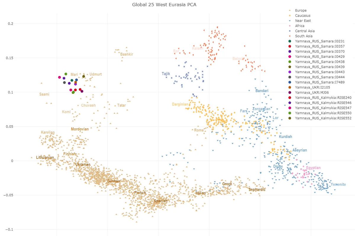 I don’t think you understand genetics – and as your comment illustrates you can’