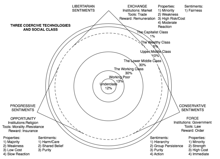 Class: Depends on the degree of precision: Lower vs upper (division at middle vs