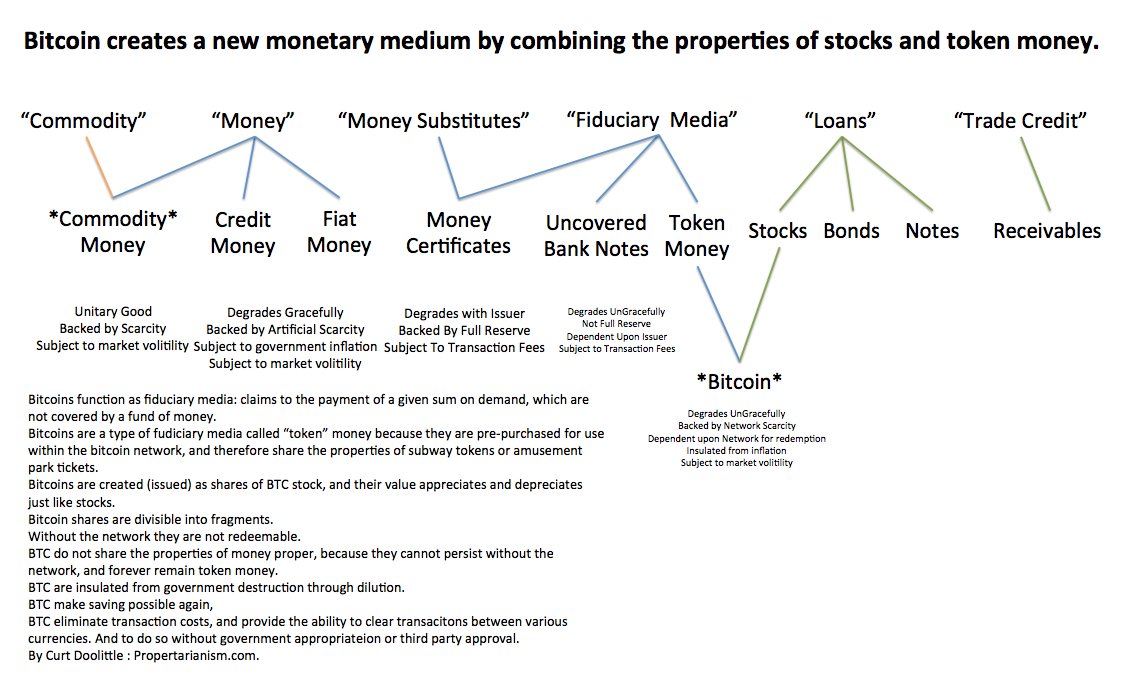 BITCOIN (CRYPTO IN GENERAL) IN THE CONTEXT OF TRADE MEDIA I’ve been distributing