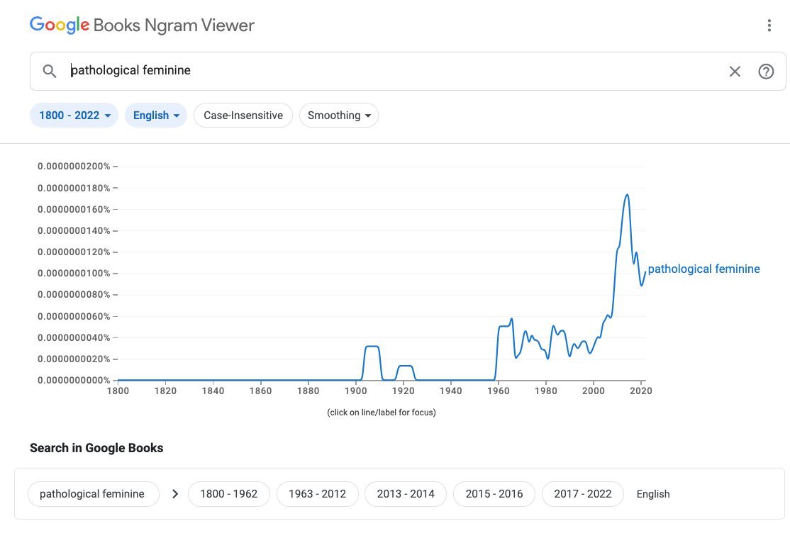 WHY IT DOESN’T PAY TO HELP OR DEAL WITH FRINGE CONSERVATIVE GROUPS Closing the L
