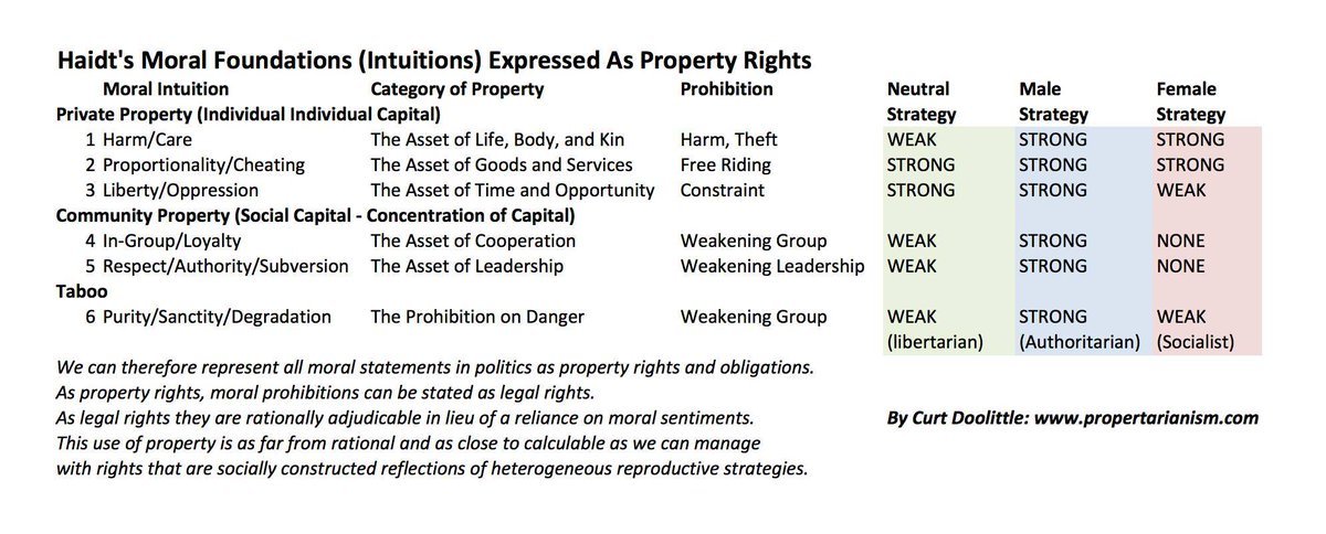 Jostan, You’re making a common complaint due to a common failure to grasp that d