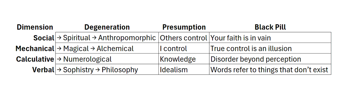 RT @dbabbitt: @curtdoolittle