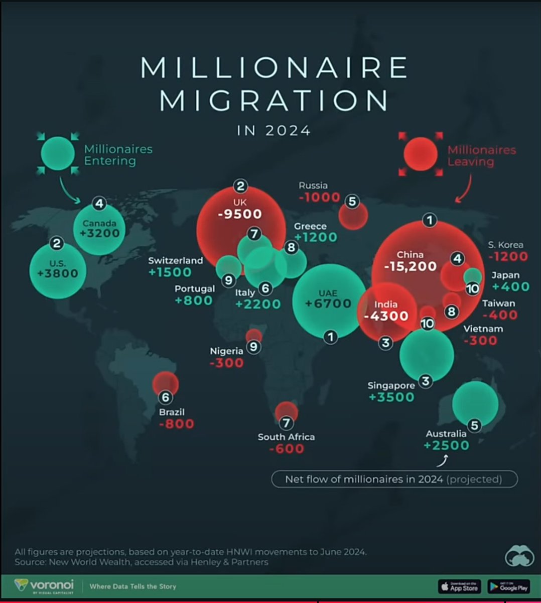 Why The Dollar Will Continue To Prevail (IQ Points Follow Property Rights.)