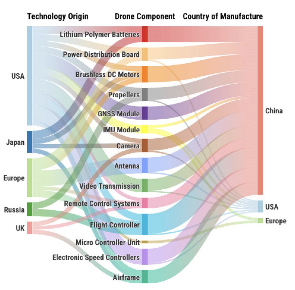 RT @aphysicist: it’s crazy how this basically happens with everything, let alone
