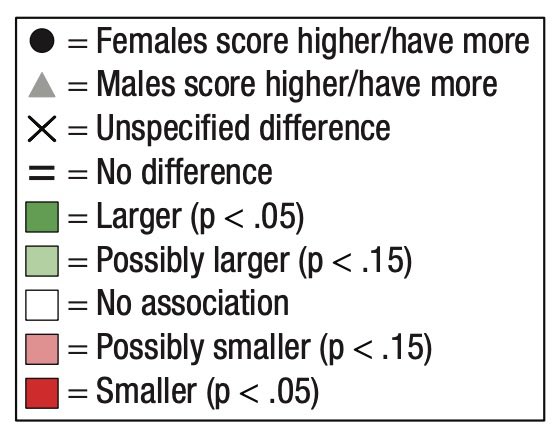 RT @williameijer: The same is true for altruism (p.14)