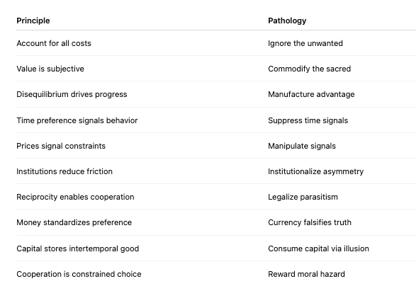 A Couple of Useful Charts for Hoe_Math-icists. ;) Economic Principles vs Patholo