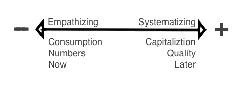 Humans Are Simple. ;)